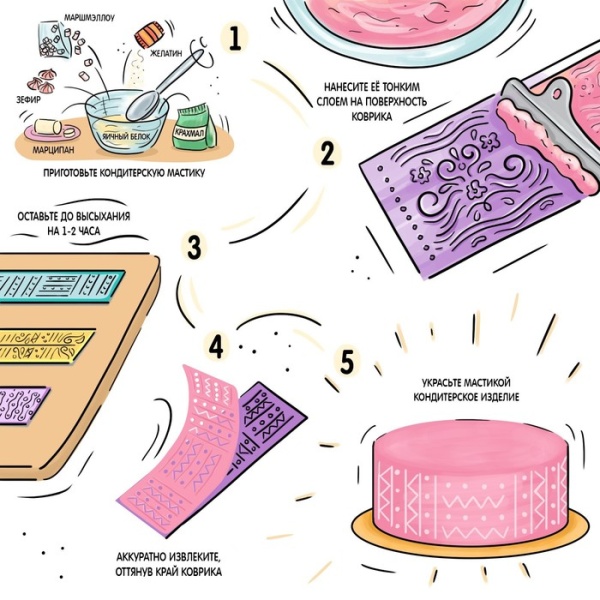 Коврик для айсинга Доляна «Вензель», 34×11,5 см