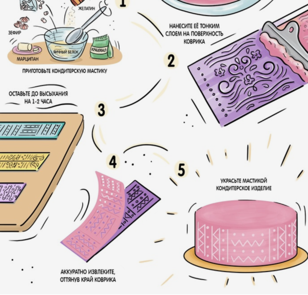 Коврик для айсинга силиконовый Доляна «Восхищение», 39×29,5 см, цвет МИКС